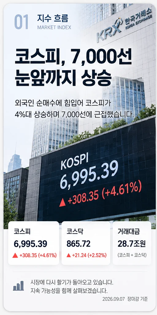지수 흐름 카드